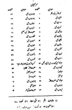 Tahqeeq Ummar o Ayesha R-A